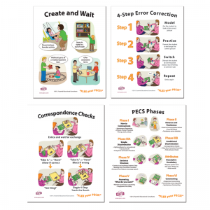 4 posters used as visual aids for practitioners using PECS®