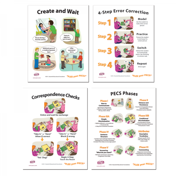 4 posters used as visual aids for practitioners using PECS®