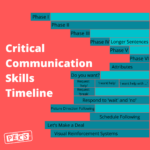Critical Communication Skills Timeline