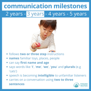 infographic depicting communication milestone for a 4 year old child